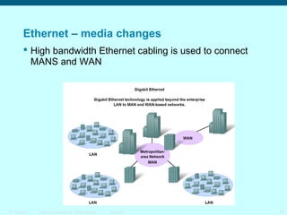 Ethernet – media changes
 High bandwidth Ethernet cabling is used to connect
MANS and WAN

ITE 1 Chapter 6

© 2006 Cisco Systems, Inc. All rights reserved.

Cisco Public

15

 
