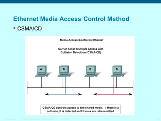 Ethernet Media Access Control Method
 CSMA/CD

ITE 1 Chapter 6

© 2006 Cisco Systems, Inc. All rights reserved.

Cisco Public

16

 