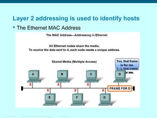 Layer 2 addressing is used to identify hosts
 The Ethernet MAC Address

ITE 1 Chapter 6

© 2006 Cisco Systems, Inc. All rights reserved.

Cisco Public

21

 
