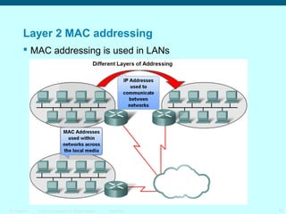 Layer 2 MAC addressing
 MAC addressing is used in LANs

ITE 1 Chapter 6

© 2006 Cisco Systems, Inc. All rights reserved.

Cisco Public

23

 
