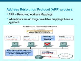 Address Resolution Protocol (ARP) process.
 ARP – Removing Address Mappings
 When hosts are no longer available mappings have to
aged out

ITE 1 Chapter 6

© 2006 Cisco Systems, Inc. All rights reserved.

Cisco Public

28

 