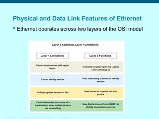 Physical and Data Link Features of Ethernet
 Ethernet operates across two layers of the OSI model

ITE 1 Chapter 6

© 2006 Cisco Systems, Inc. All rights reserved.

Cisco Public

5

 