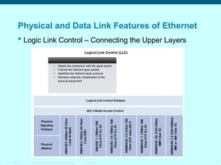 Physical and Data Link Features of Ethernet
 Logic Link Control – Connecting the Upper Layers

ITE 1 Chapter 6

© 2006 Cisco Systems, Inc. All rights reserved.

Cisco Public

6

 