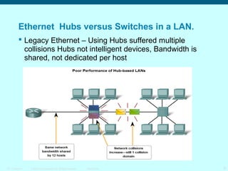 Ethernet Hubs versus Switches in a LAN.
 Legacy Ethernet – Using Hubs suffered multiple
collisions Hubs not intelligent devices, Bandwidth is
shared, not dedicated per host

ITE 1 Chapter 6

© 2006 Cisco Systems, Inc. All rights reserved.

Cisco Public

9

 
