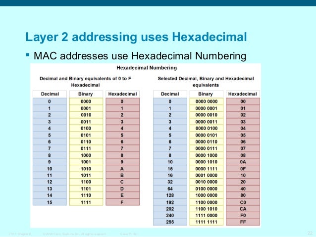 Hexadecimal mac address converter - issegator