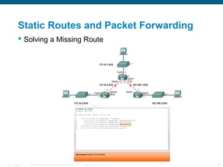 Static Routes and Packet Forwarding
 Solving a Missing Route

ITE 1 Chapter 6

© 2006 Cisco Systems, Inc. All rights reserved.

Cisco Public

26

 