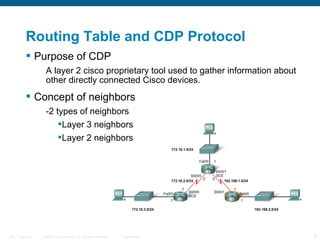 Routing Table and CDP Protocol
 Purpose of CDP
A layer 2 cisco proprietary tool used to gather information about
other directly connected Cisco devices.

 Concept of neighbors
-2 types of neighbors
Layer 3 neighbors
Layer 2 neighbors

ITE 1 Chapter 6

© 2006 Cisco Systems, Inc. All rights reserved.

Cisco Public

9

 