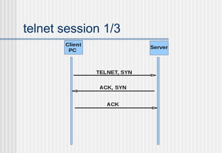 Network telnet ssh | PDF