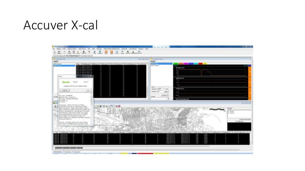 Network testing tools Software and Hardware for Mobile Networks Tes…