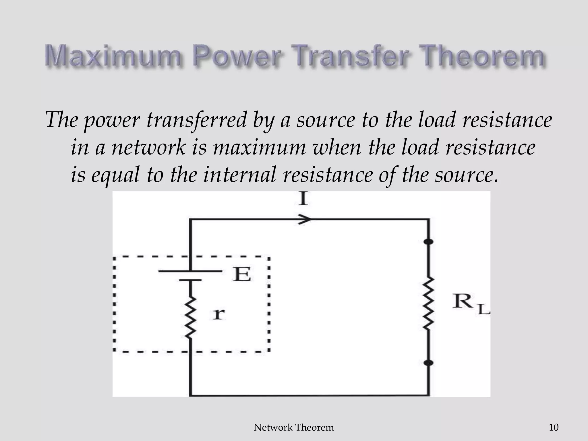 The power transferred by a source to the load resistance
in a network is maximum when the load resistance
is equal to the internal resistance of the source.
Network Theorem 10
 