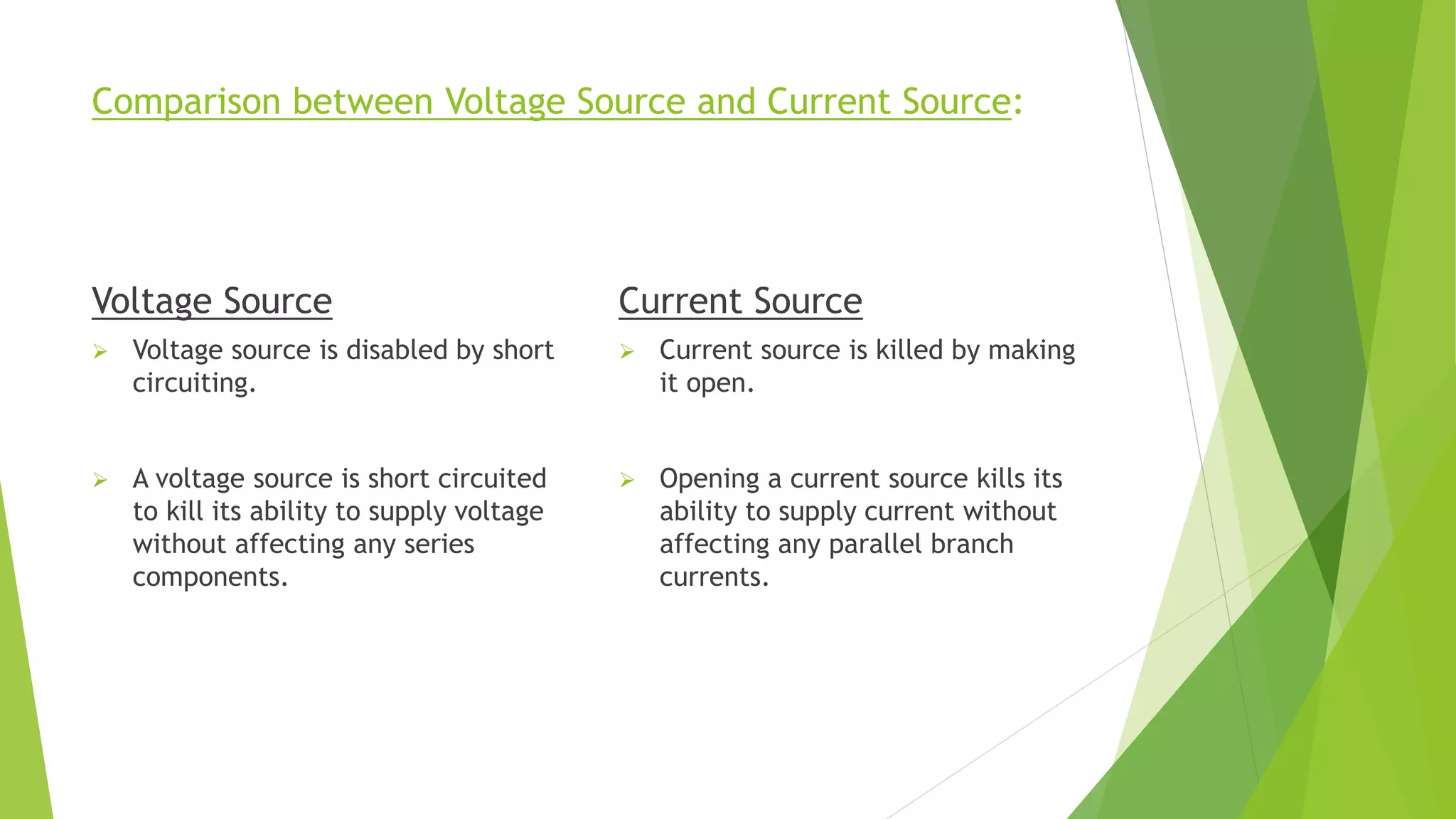 Comparison between Voltage Source and Current Source:
Voltage Source
 Voltage source is disabled by short
circuiting.
 A voltage source is short circuited
to kill its ability to supply voltage
without affecting any series
components.
Current Source
 Current source is killed by making
it open.
 Opening a current source kills its
ability to supply current without
affecting any parallel branch
currents.
 