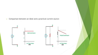  Comparison between an ideal and a practical current source:
 
