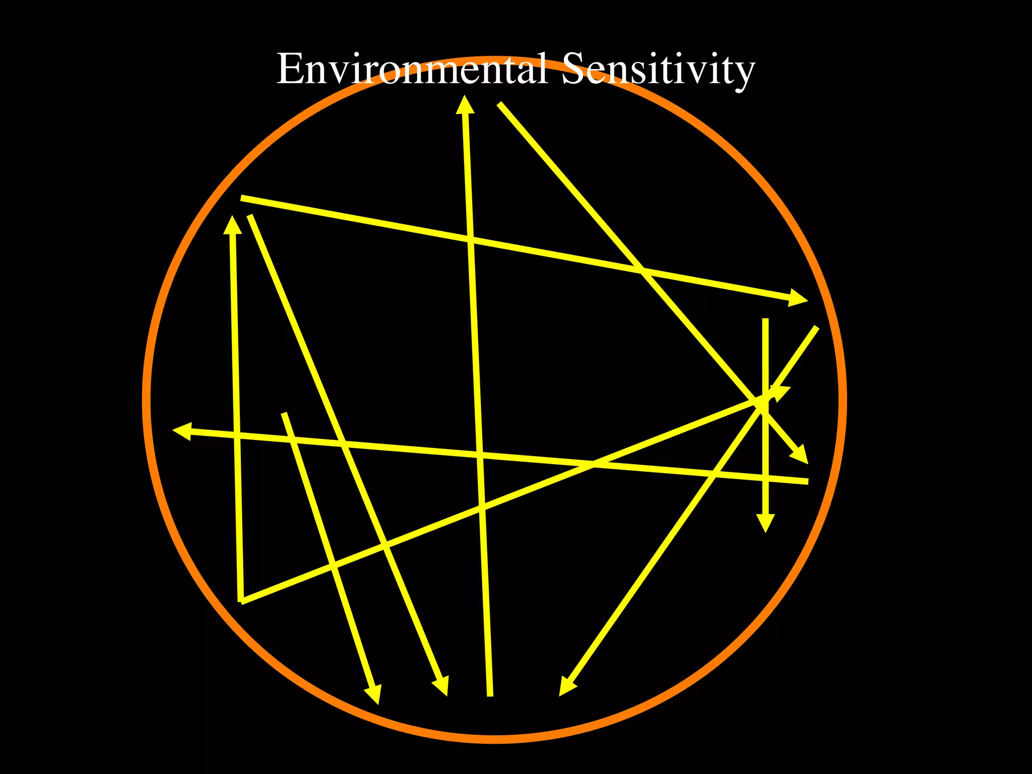 Environmental Sensitivity
 