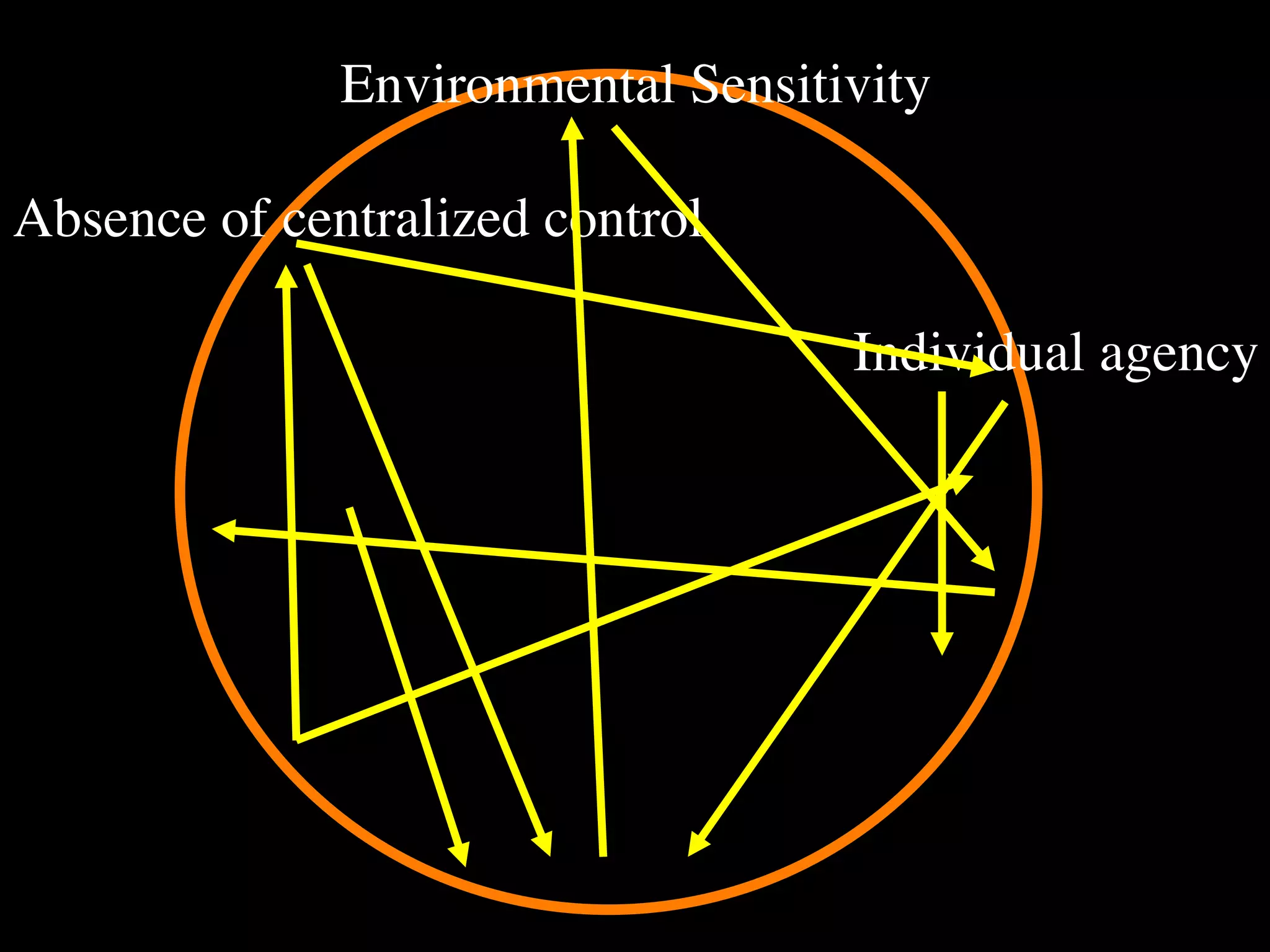 Environmental Sensitivity

Absence of centralized control

                                   Individual agency
 