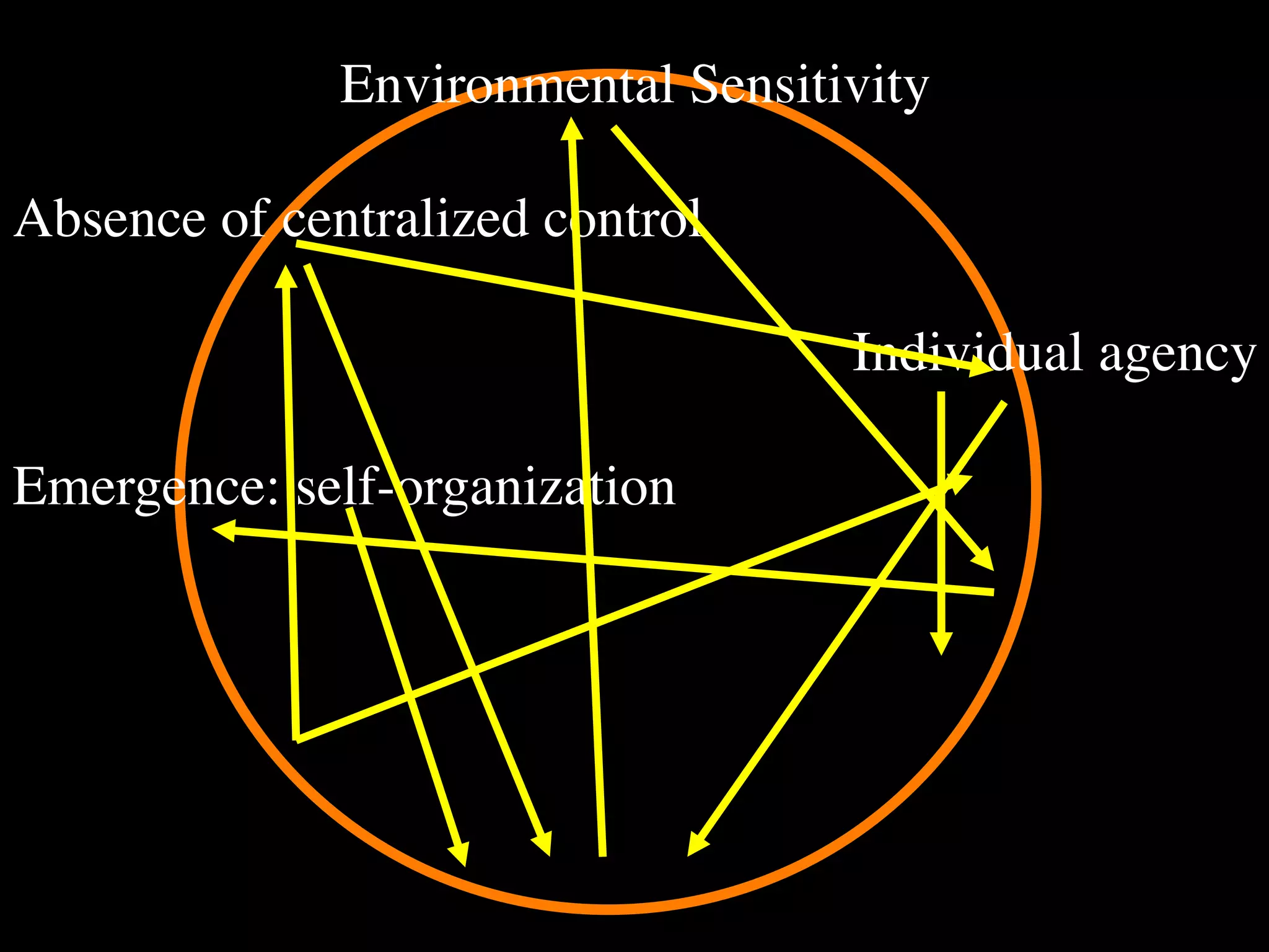 Environmental Sensitivity

Absence of centralized control

                                   Individual agency

Emergence: self-organization
 