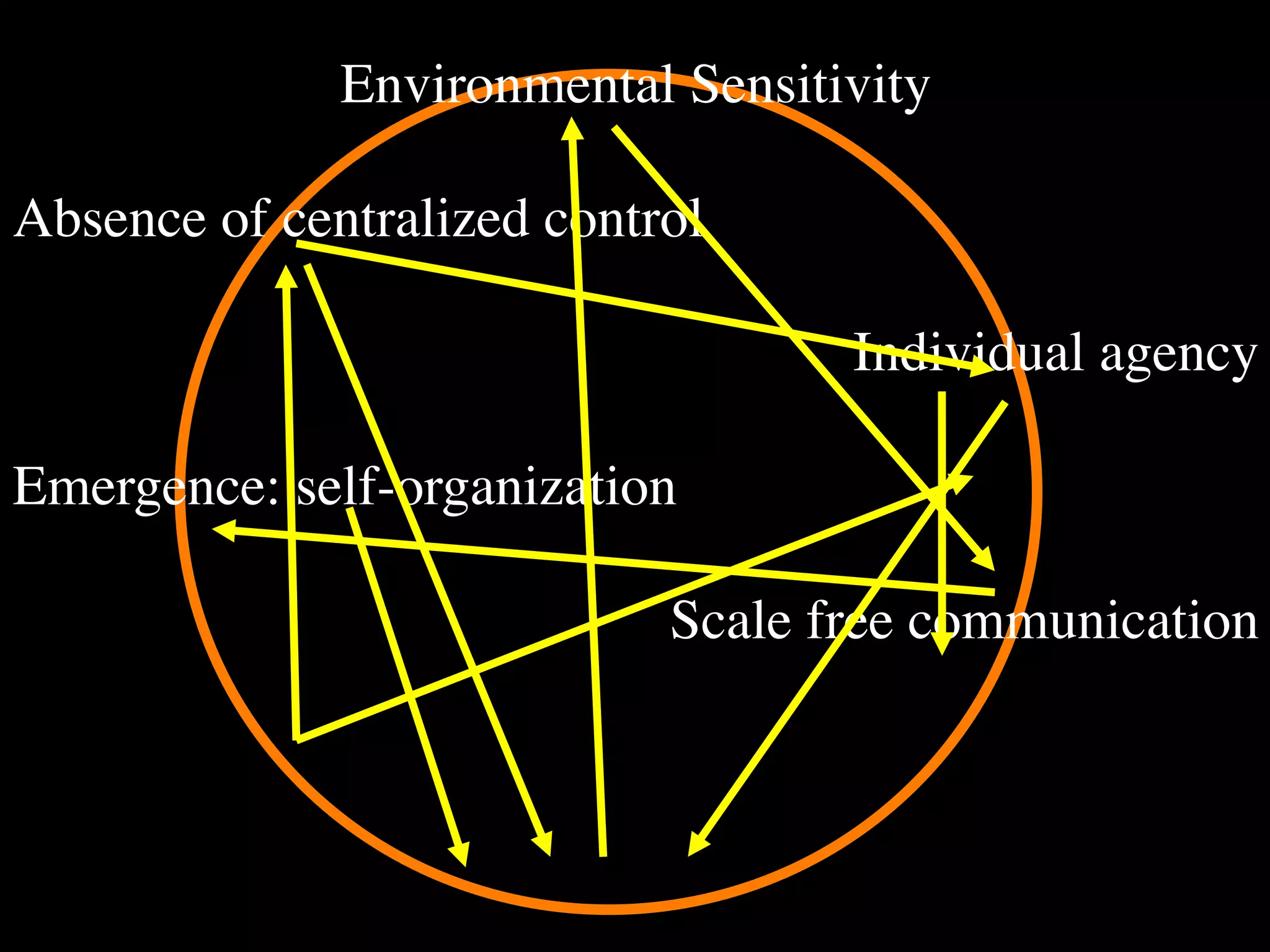 Environmental Sensitivity

Absence of centralized control

                                   Individual agency

Emergence: self-organization

                            Scale free communication
 