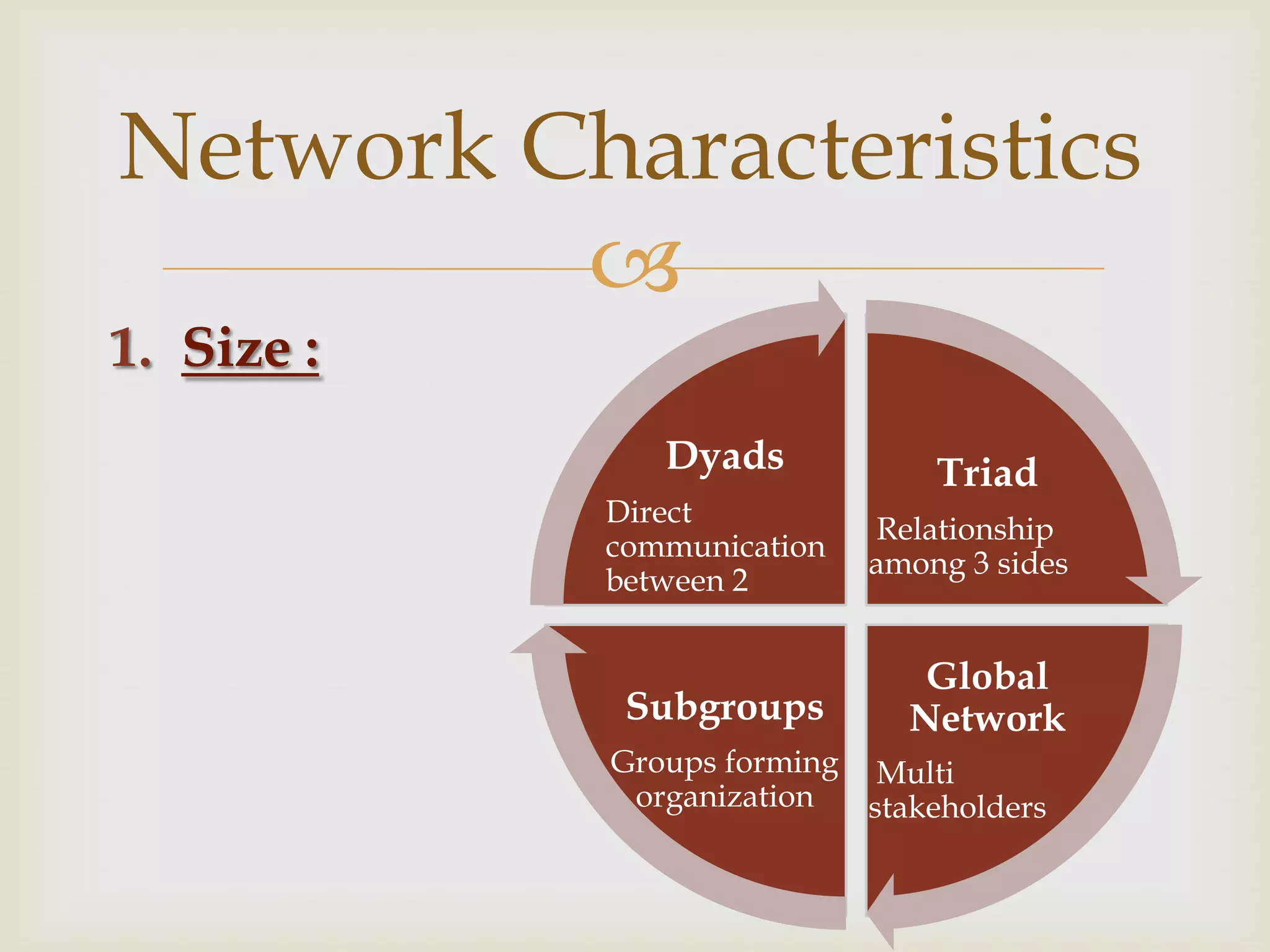 Network CharacteristicsSize : Triad Relationship  among 3 sidesDyadsDirect communication between 2Global Network Multi stakeholdersSubgroupsGroups forming organization