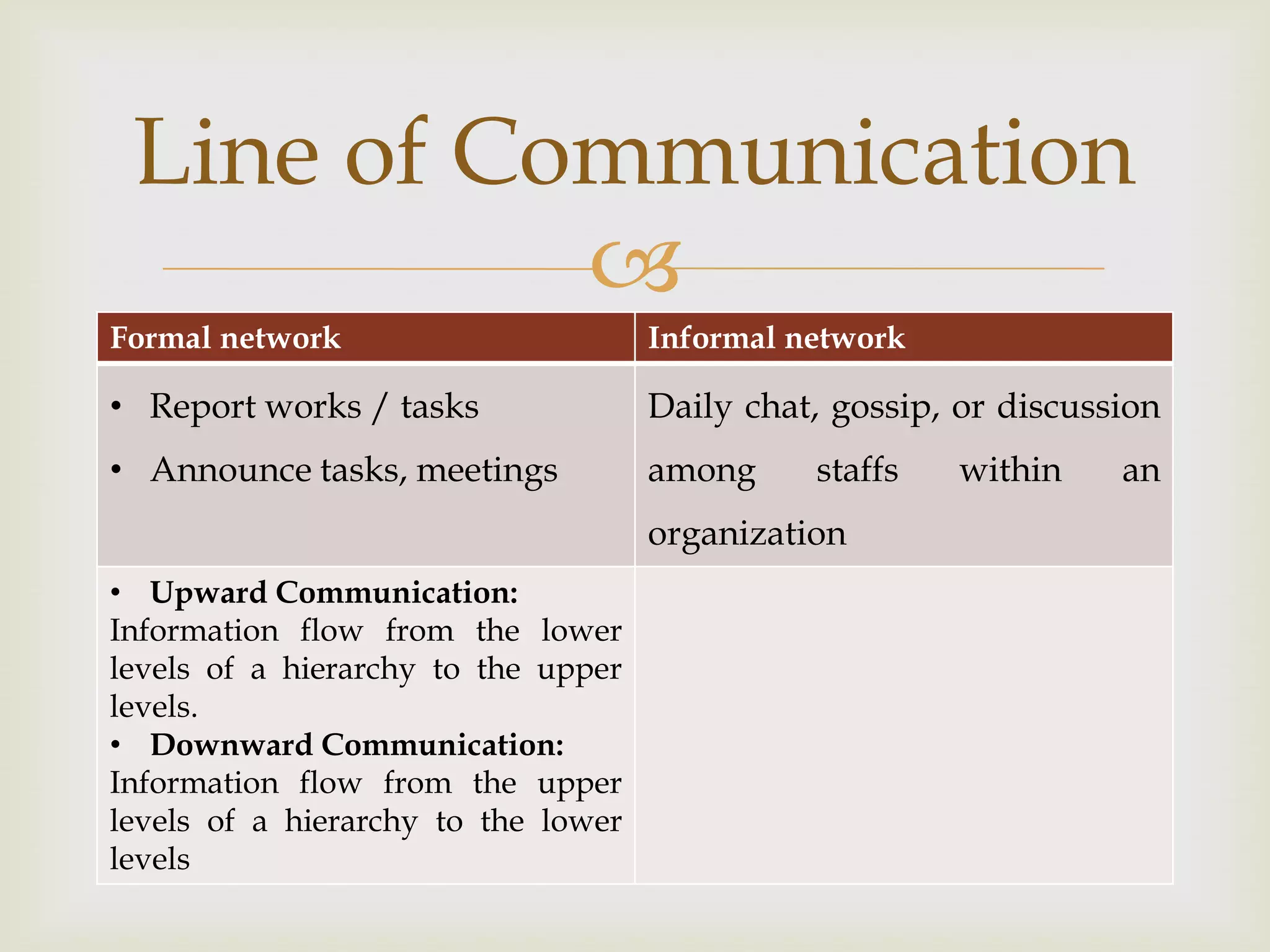 Line of Communication