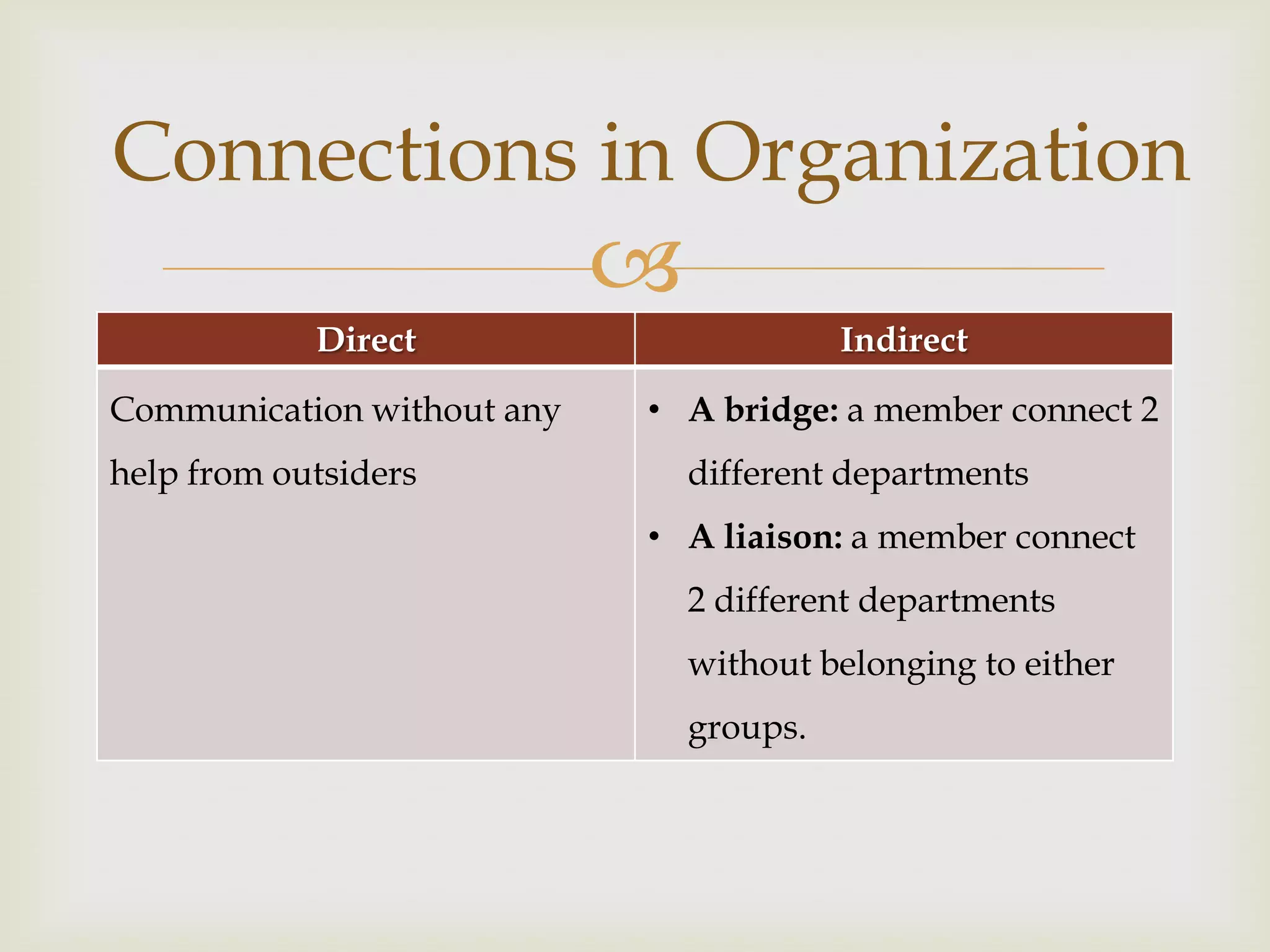 Connections in Organization