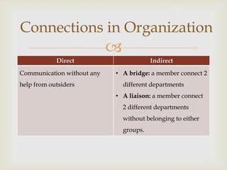 Connections in Organization