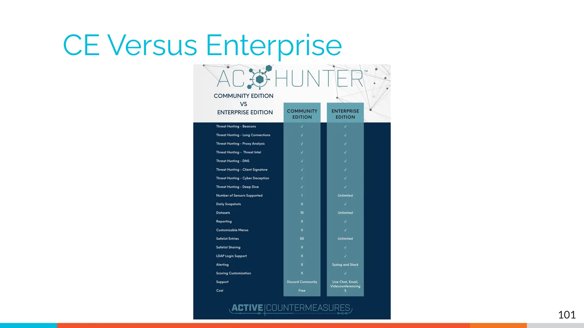 CE Versus Enterprise
101
 