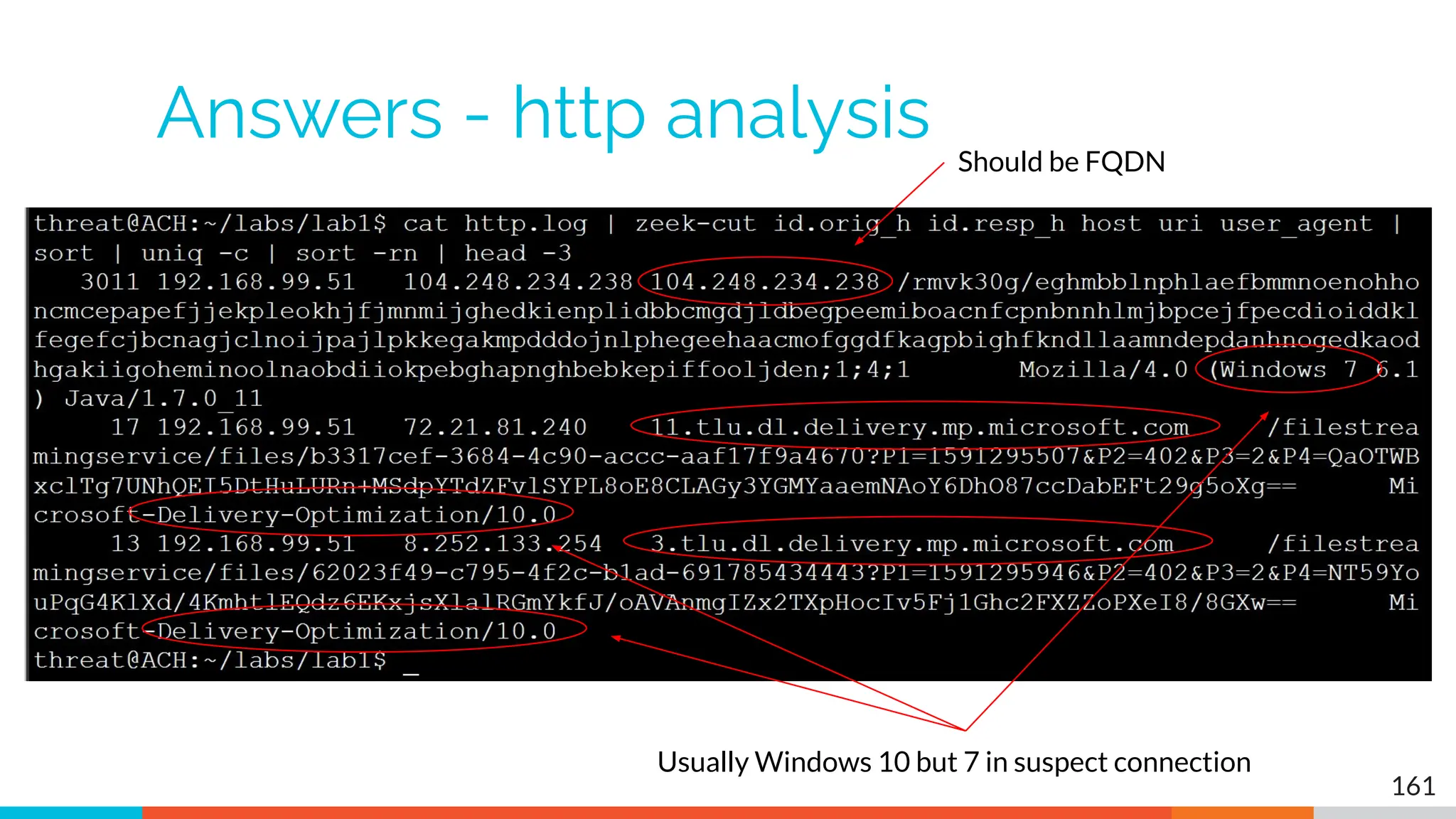 Answers - http analysis
161
Should be FQDN
Usually Windows 10 but 7 in suspect connection
 