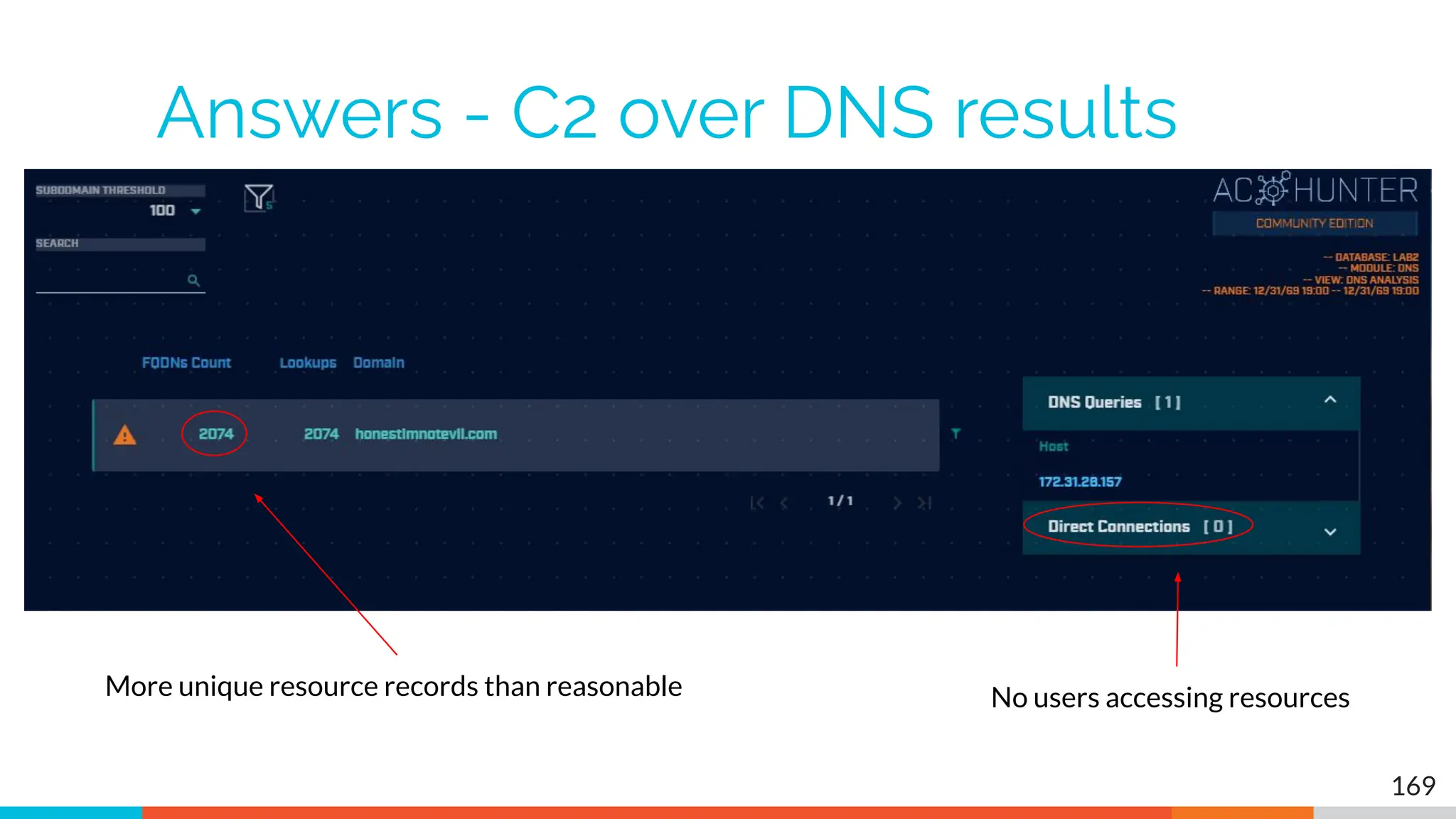 Answers - C2 over DNS results
169
More unique resource records than reasonable No users accessing resources
 