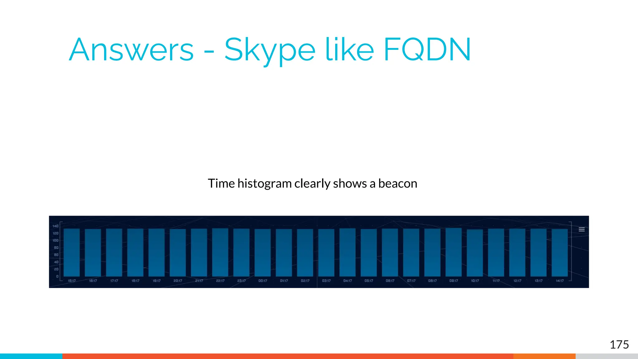 Answers - Skype like FQDN
175
Time histogram clearly shows a beacon
 
