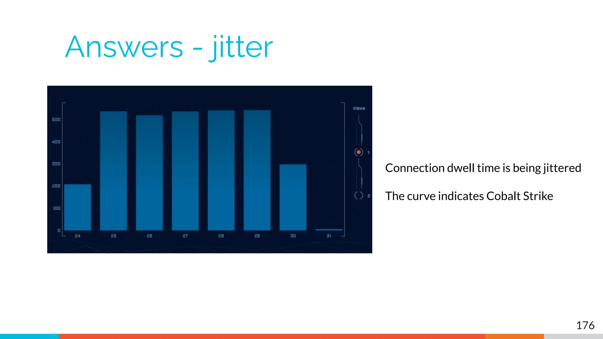 Answers - jitter
176
Connection dwell time is being jittered
The curve indicates Cobalt Strike
 