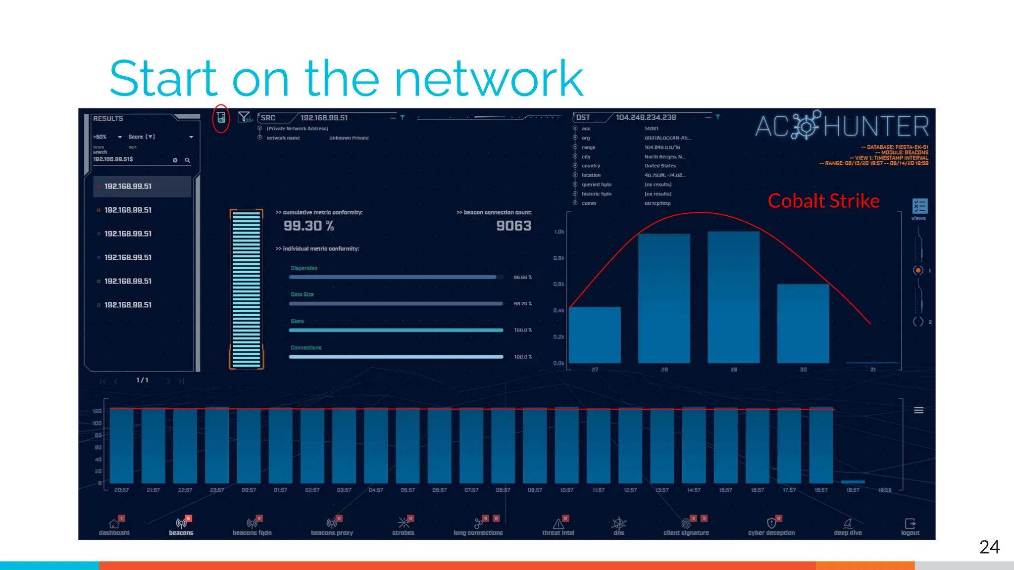Start on the network
24
Cobalt Strike
 