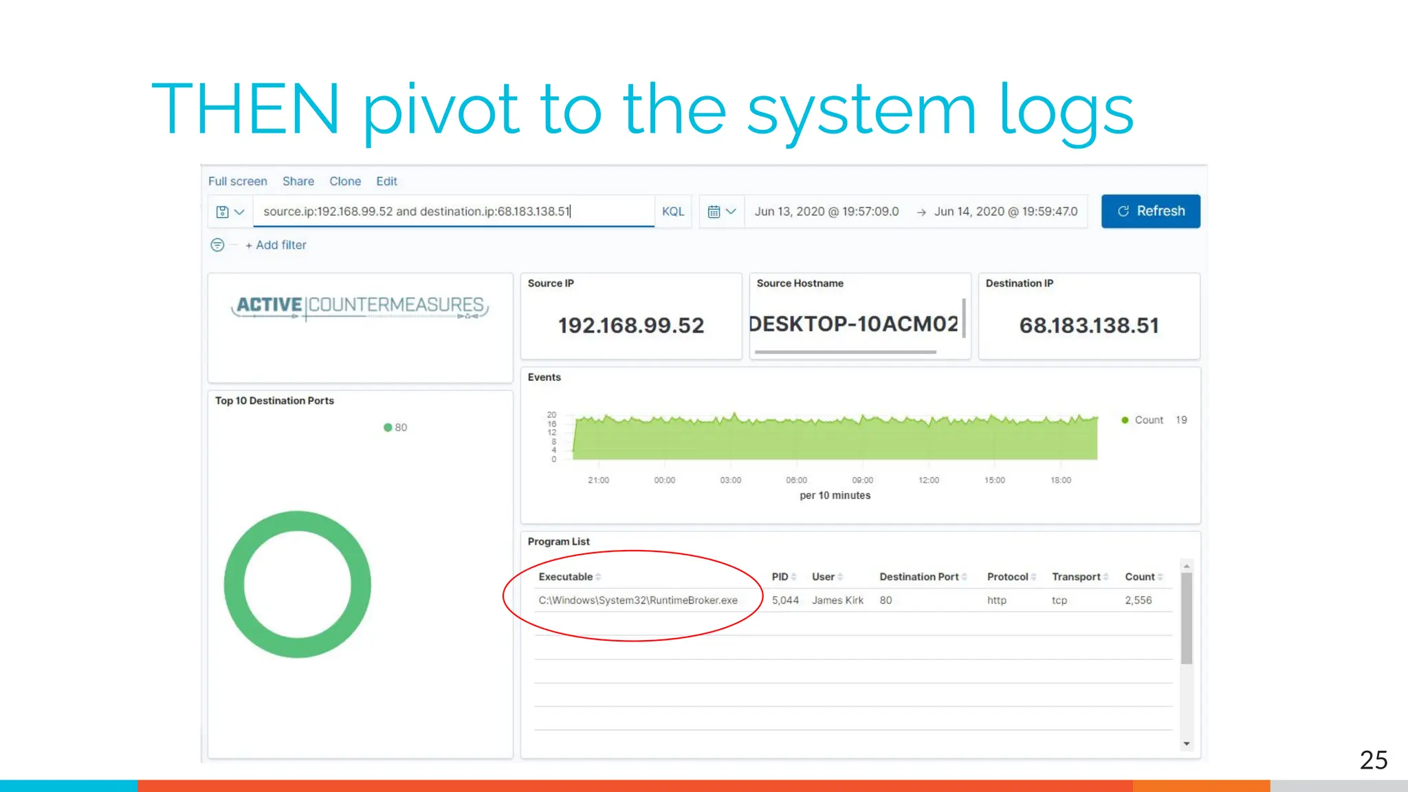 THEN pivot to the system logs
25
 
