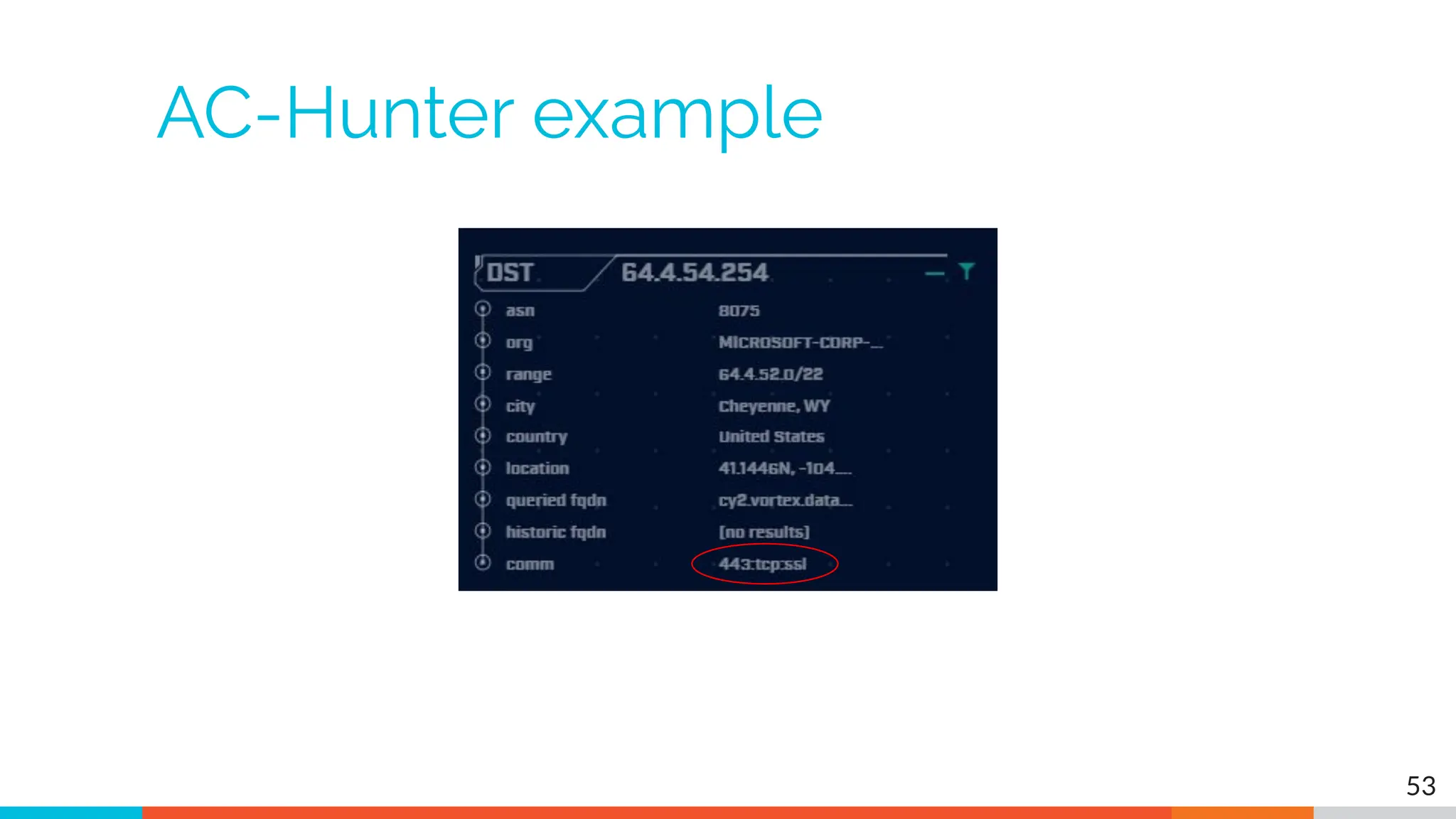 AC-Hunter example
53
 