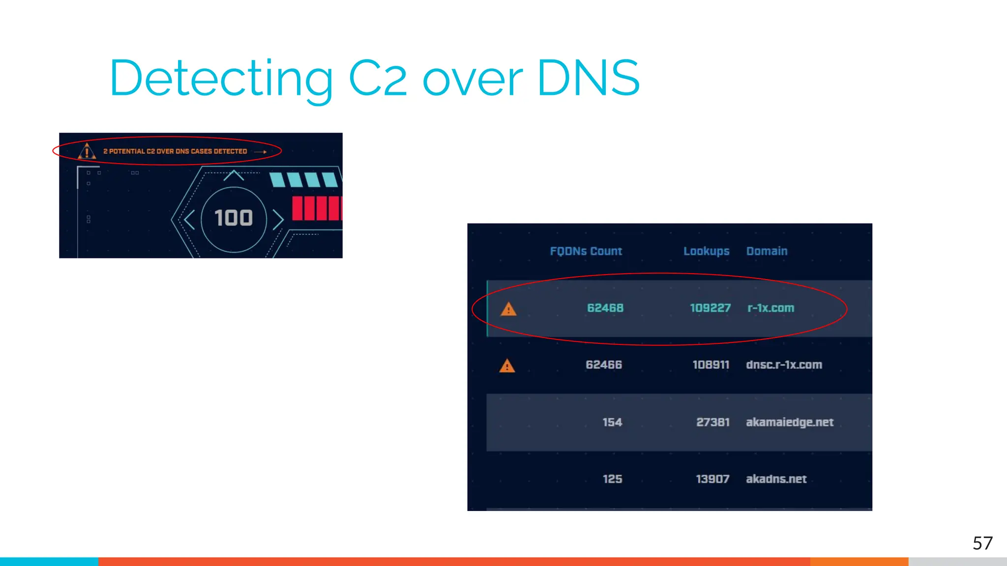 Detecting C2 over DNS
57
 