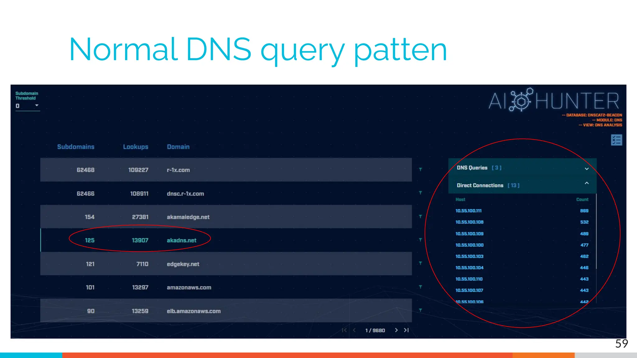 Normal DNS query patten
59
 