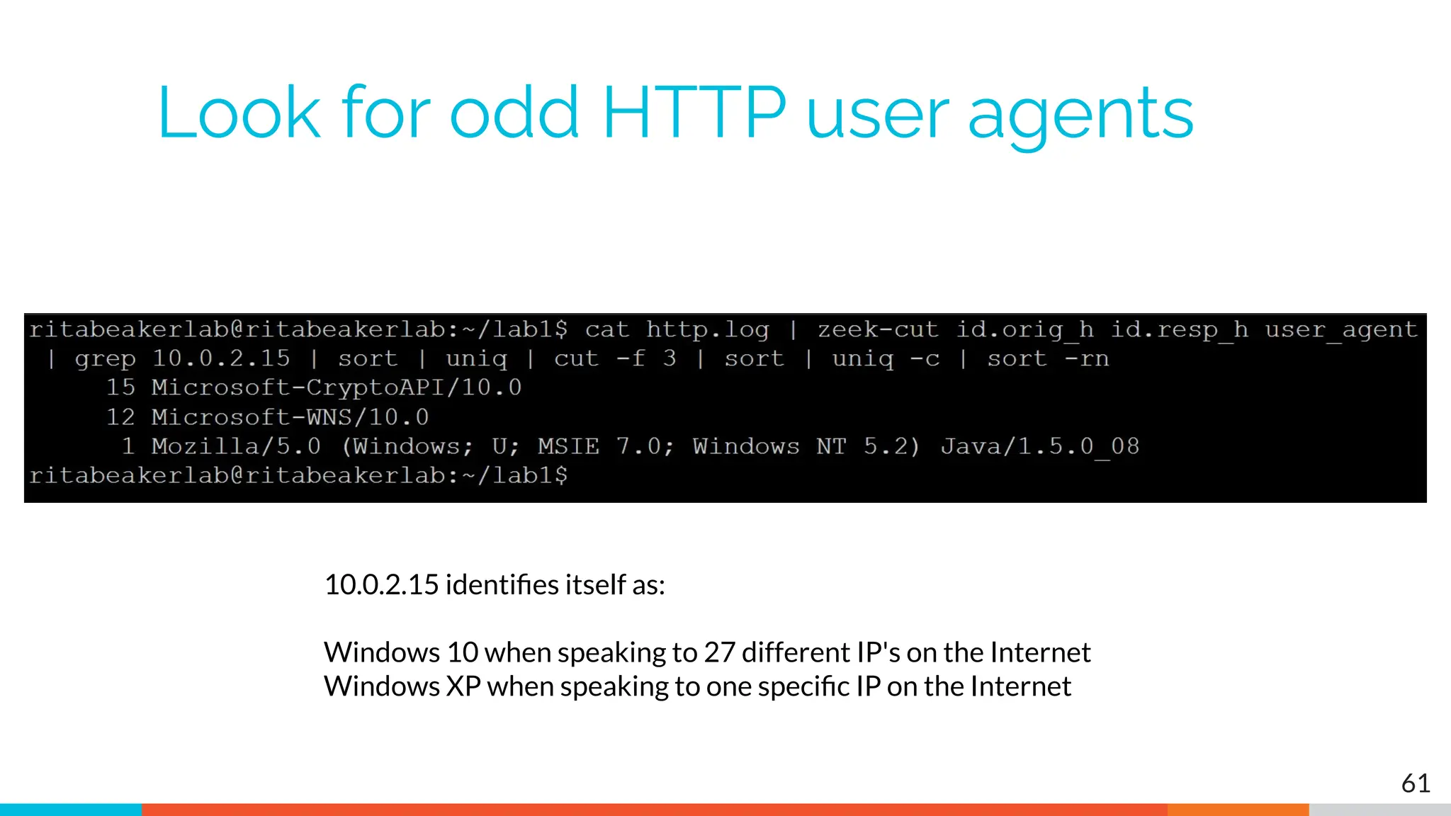 Look for odd HTTP user agents
61
10.0.2.15 identiﬁes itself as:
Windows 10 when speaking to 27 different IP's on the Internet
Windows XP when speaking to one speciﬁc IP on the Internet
 