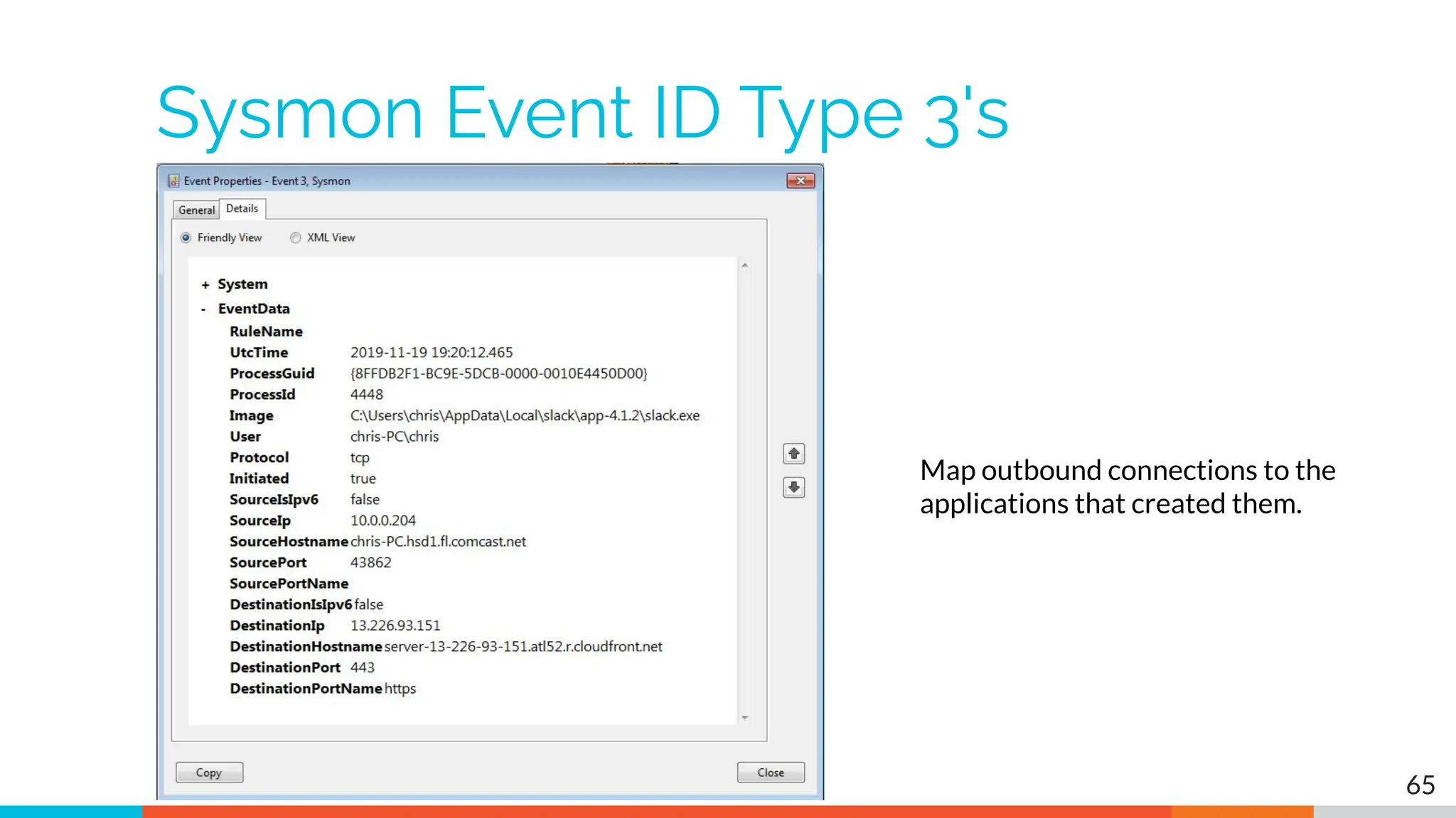 Sysmon Event ID Type 3's
Map outbound connections to the
applications that created them.
65
 
