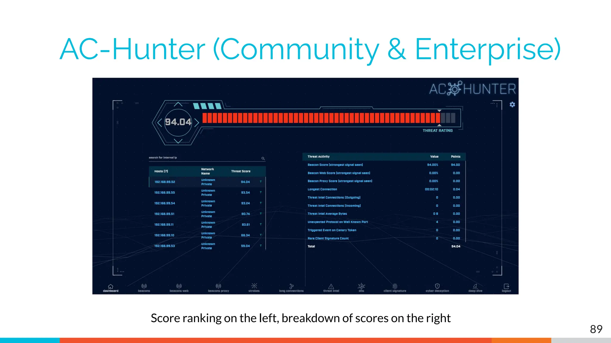 AC-Hunter (Community & Enterprise)
89
Score ranking on the left, breakdown of scores on the right
 