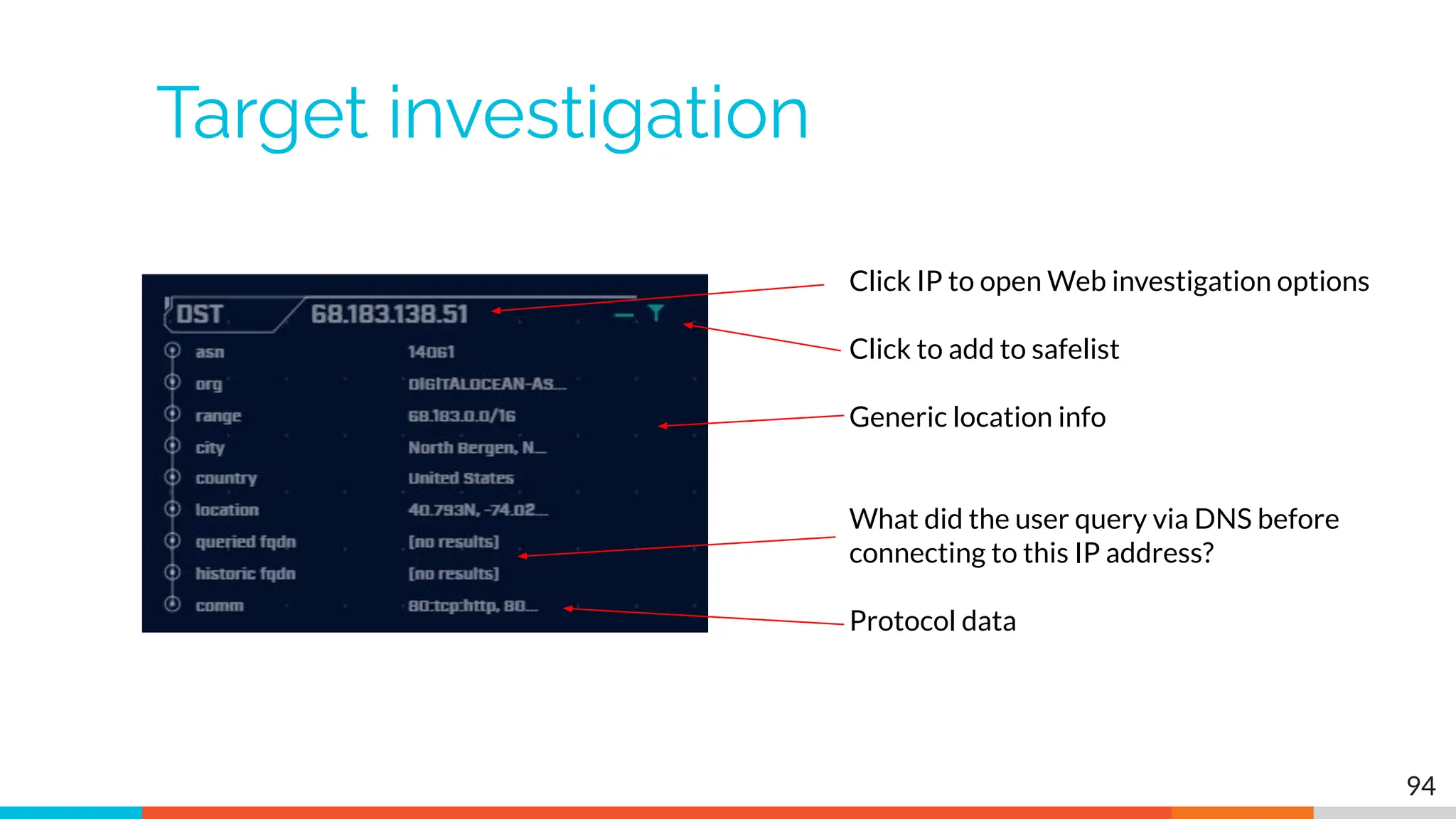 Target investigation
94
Click IP to open Web investigation options
Click to add to safelist
Generic location info
What did the user query via DNS before
connecting to this IP address?
Protocol data
 