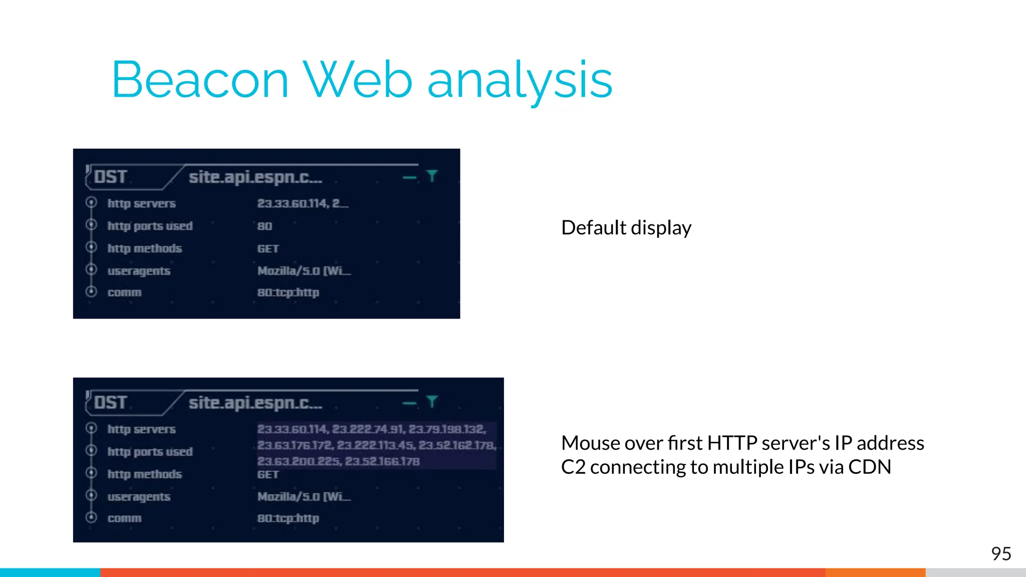 Beacon Web analysis
95
Default display
Mouse over ﬁrst HTTP server's IP address
C2 connecting to multiple IPs via CDN
 
