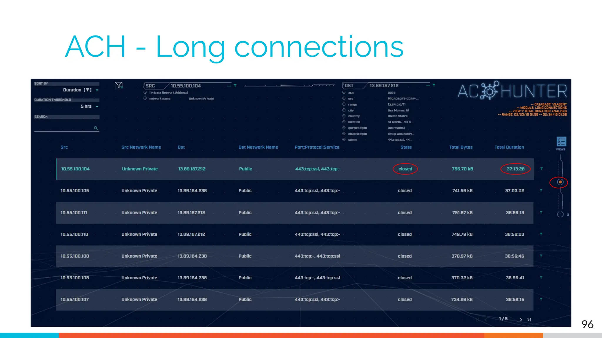 ACH - Long connections
96
 