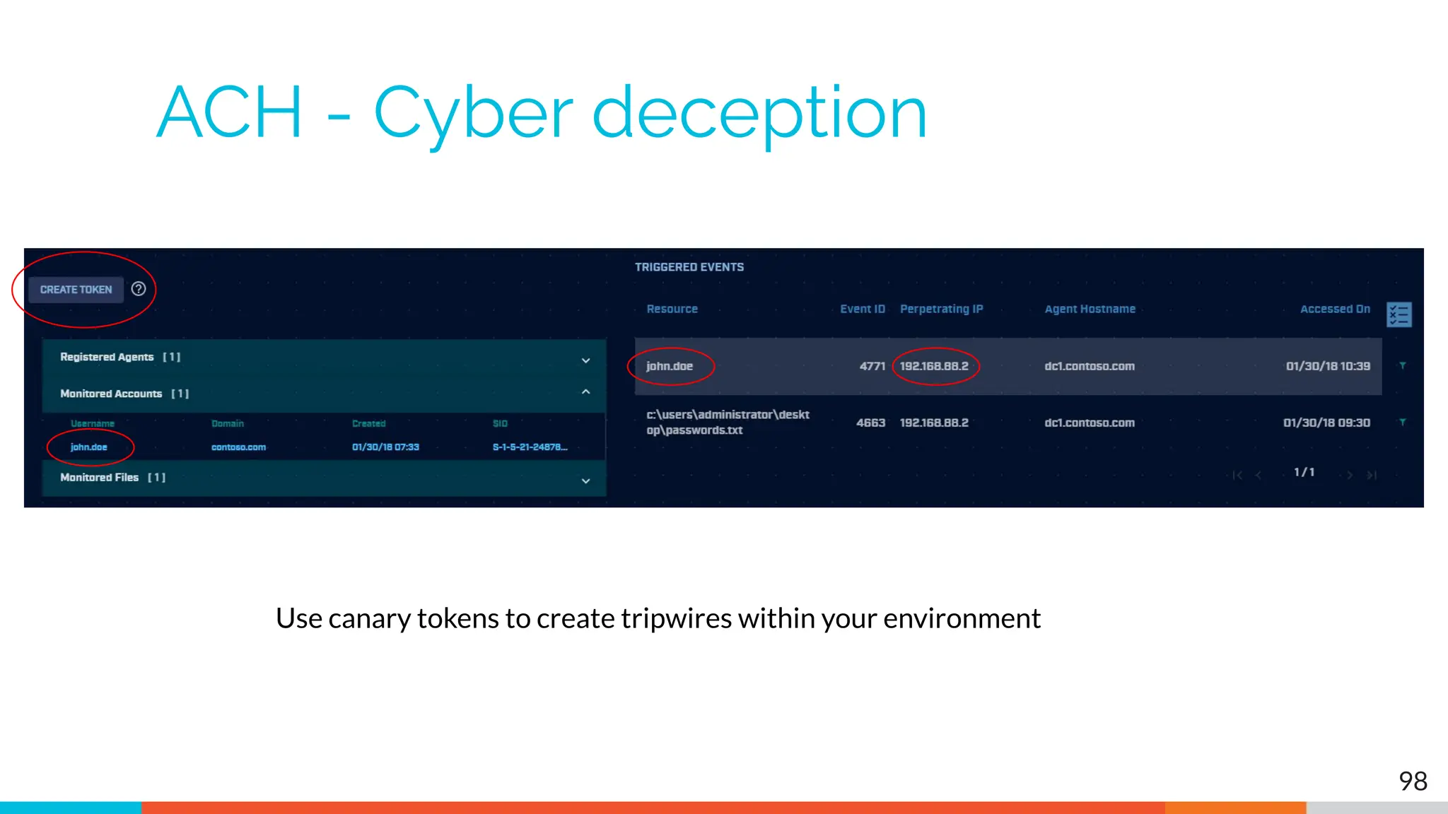 ACH - Cyber deception
98
Use canary tokens to create tripwires within your environment
 