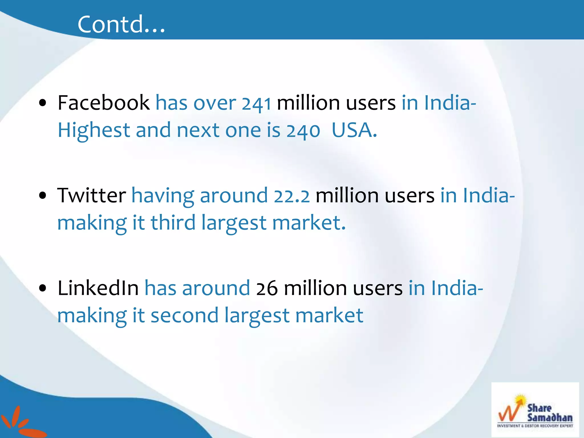 • Facebook has over 241 million users in India-
Highest and next one is 240 USA.
• Twitter having around 22.2 million users in India-
making it third largest market.
• LinkedIn has around 26 million users in India-
making it second largest market
Contd…
 
