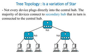 Three Topologies NetworkTopologies.pdf bus mesh topologies | PDF