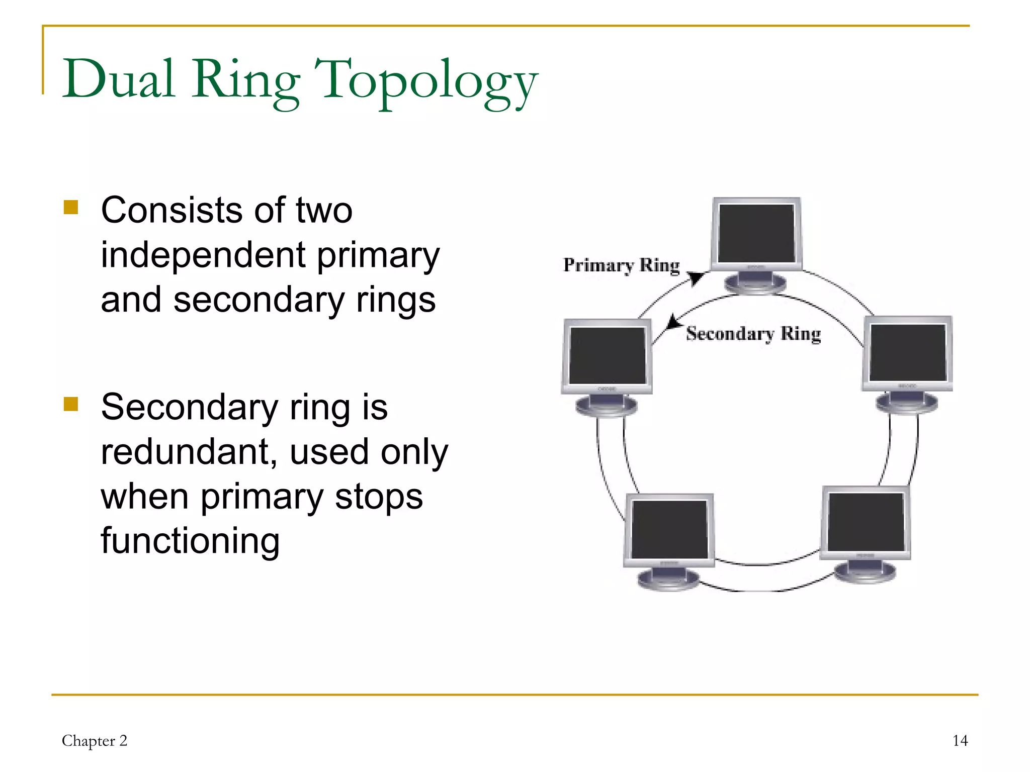 Dual Ring Topology In Computer Network
