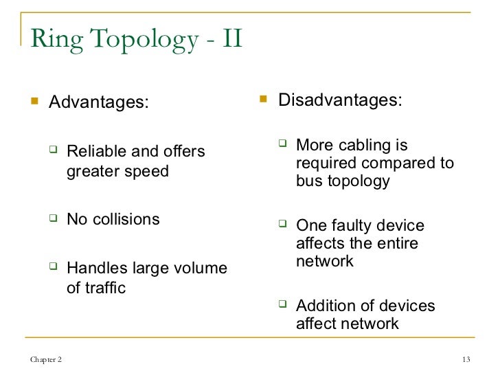 what-is-ring-topology-advantages-and-disadvantages-of-images