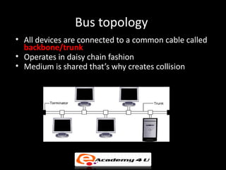 Network topologies | PPT | Computer Networking | Computing