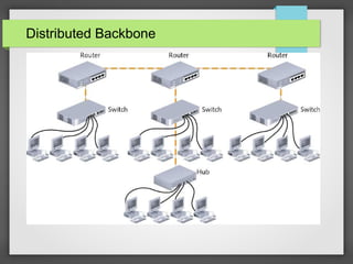 distributed backbone network