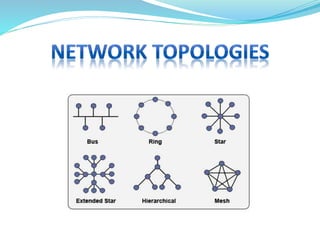 Network topologies | PPT