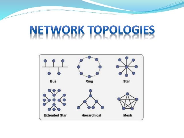 Network topologies