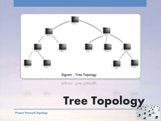 Network topologies | PPTX
